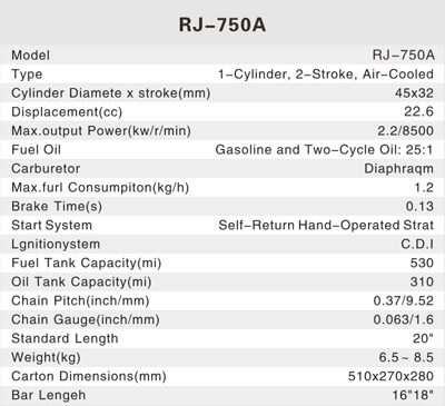 RJ-750A