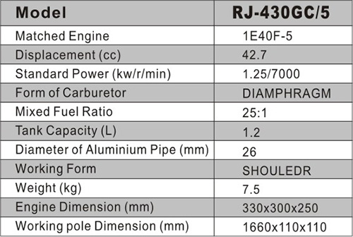 RJ-430GC/5