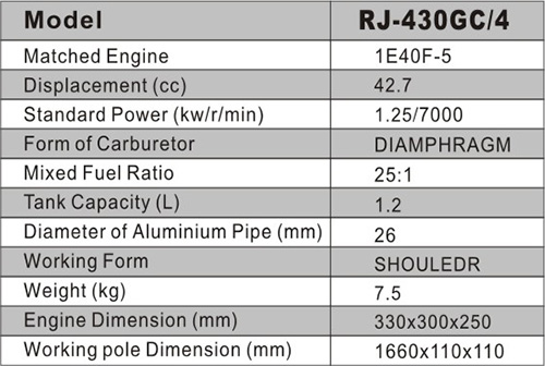 RJ-430GC/4